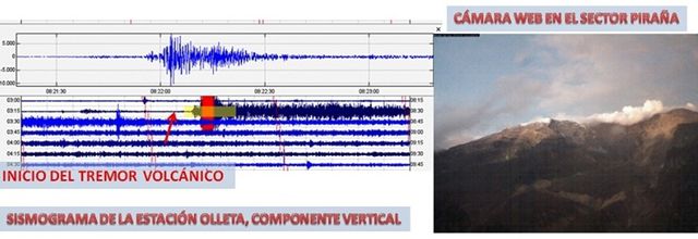 Actualités volcaniques : Nevado del Ruiz, Piton de La Fournaise, volcans Indonésiens.