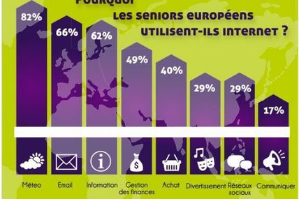 Infographie: seniors et réseaux sociaux | Blog Senioriales | Usic@re, recherche en SIC : Usages numériques pour le bien-être et le maintien de l'autonomie.