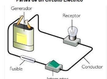 CIRCUITOS ELÉCTRICOS