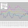 It is time to be aggressive in my portfolio allocation ahead of the US Non Farm Payroll.