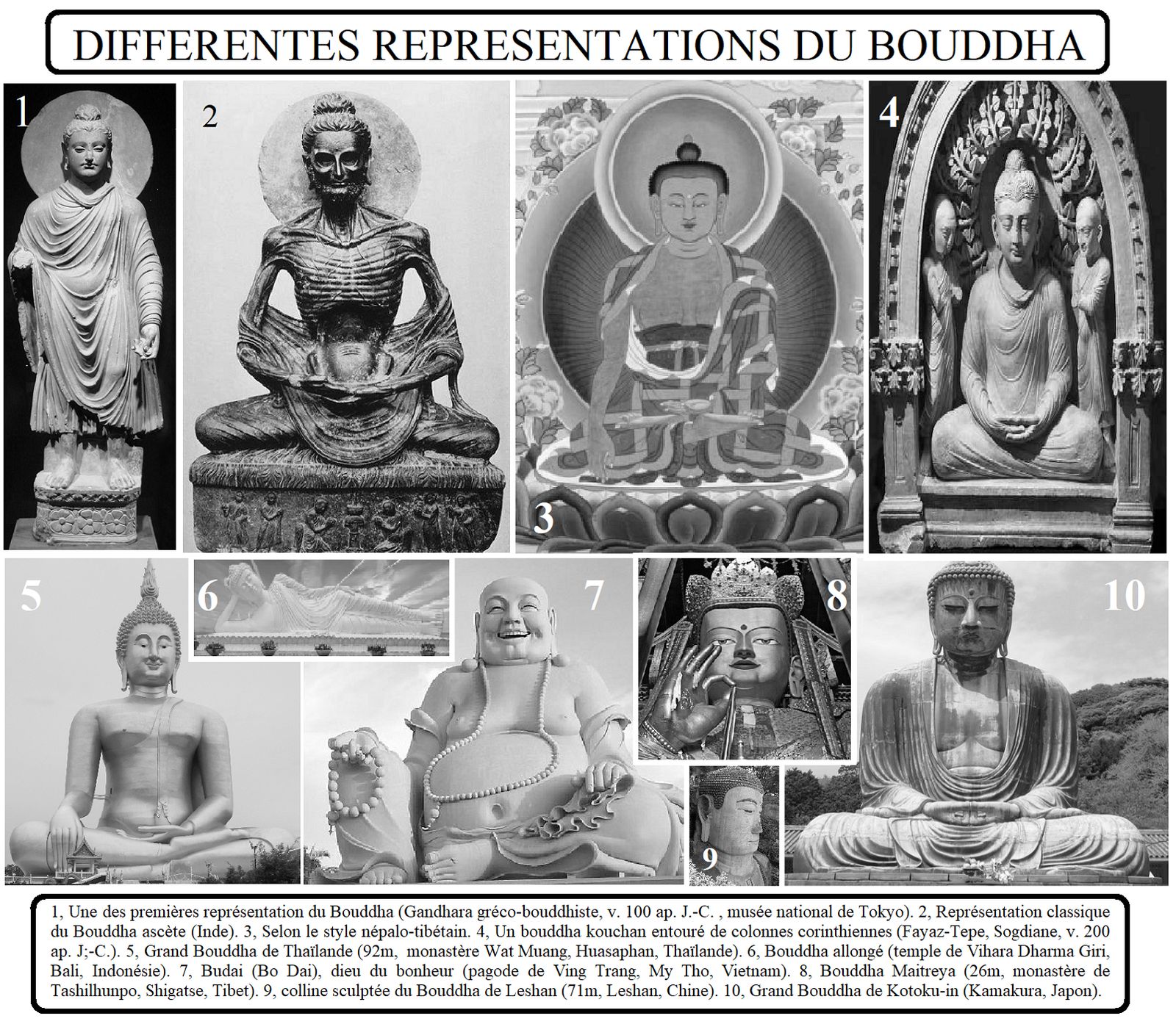 Bouddha les différentes représentations