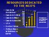 Les ressources des ONG et leur contrôle (texte intégral)