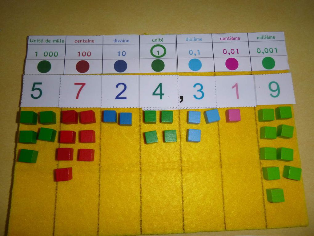 Utilisation de la table hierarchique montessori pour décomposer un nombre décimal