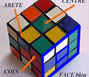 Les différentes parties du Rubik's cube