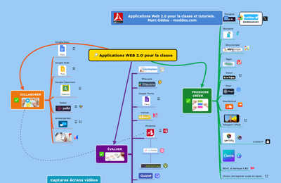 Applications WEB 2.O: Pour travailler pendant la crise du #covid19, #teletravail