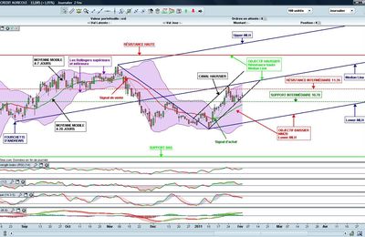 CRÉDIT AGRICOLE * 3 février 2011