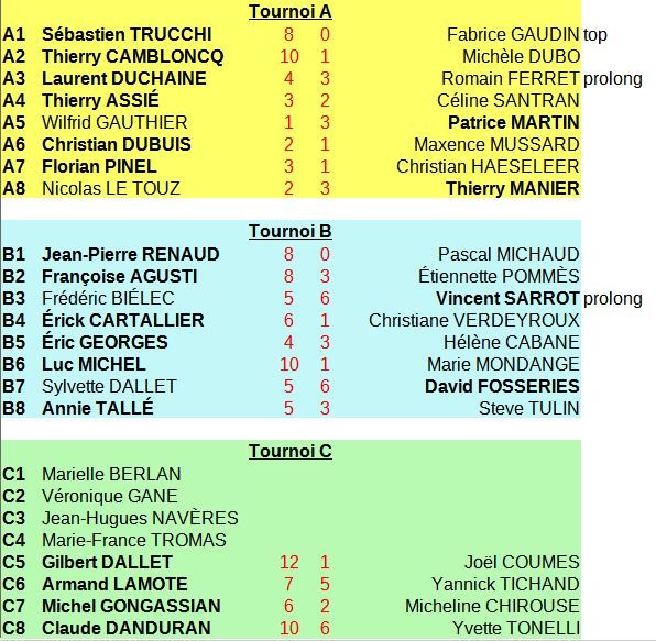 sorte de vièle en 5 lettres