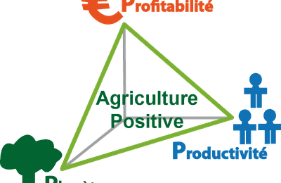 Pour l'Agriculture Positive, performance s'écrit avec 3 P.