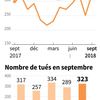 Point sur l'Actualité de ce mois d'Octobre 2018