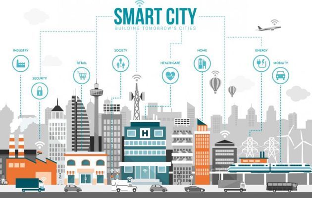 Harga Jual Aplikasi Smart City Paling Murah Dan Terpercaya 2020