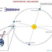 Cycles de Milankovitch et variations climatiques : dernières nouvelles