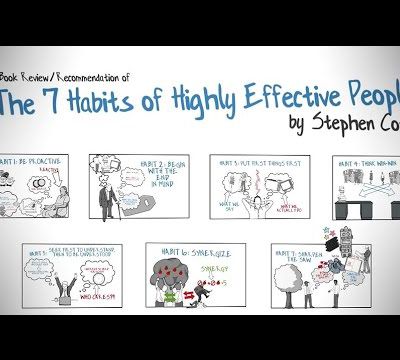 "7 habits of Highly effective people" S. COVEY - De la Dépendance à l'Autonomie et de l'Autonomie à l'Inter - dépendance