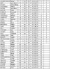 Résultats des épreuves du 6 juin 2010