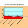 Jour 2 - Victorville-Baker - 168 Kms