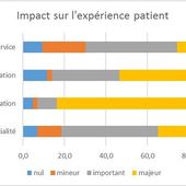 L'expérience patient, c'est maintenant ! | Usic@re, recherche en SIC : Usages numériques pour le bien-être et le maintien de l'autonomie.