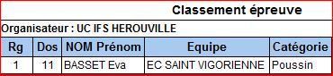 Les résultats des épreuves Ecole de vélo 2018