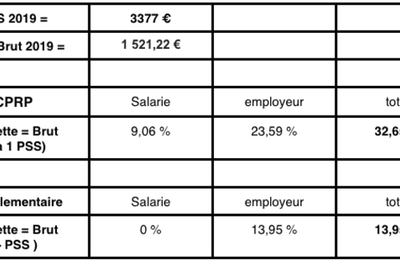 Taux retraite régime arcco