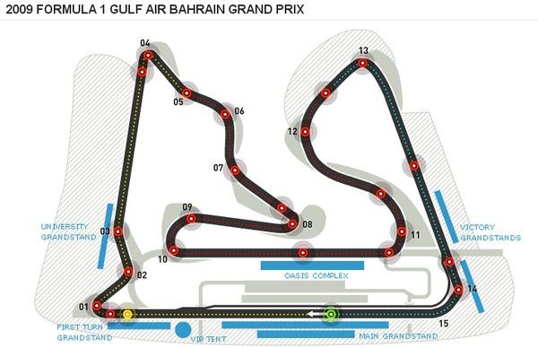 Dimanche 26 avril 2009 – Grand Prix de Bahrein à Sakhir