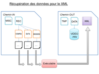 Schéma 1 à 3