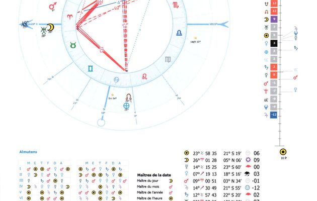 Complications astrales du 14 Janvier 2019 ! 