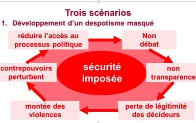 #FRANCE : le grand bazar du gouvernement = non c'est voulu et organisé dans un but précis