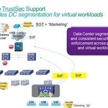 Cisco TrustSec Software-Security Solution