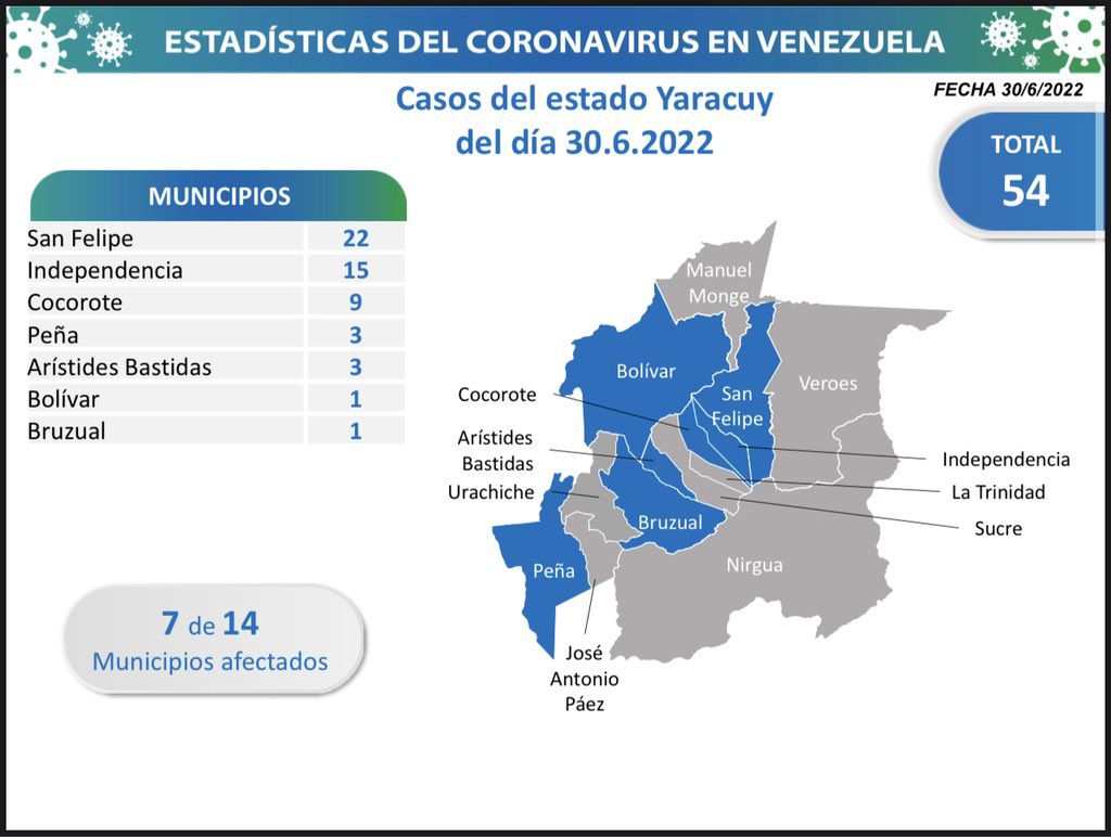 Con 192 nuevos casos contabilizados se elevó a 526 mil 214 acumulado de Covid – 19 en Venezuela