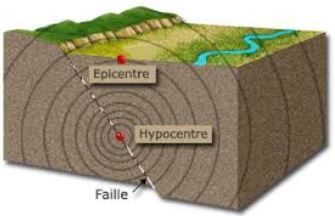 Plaque tectonique : une nouvelle faille localisée