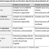 Résultats de la grande enquête : « Isolement et délitements des liens sociaux »