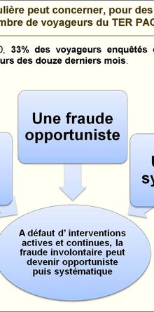 La fraude dans les TER Provence Alpes Côte d'Azur : un phénomène préoccupant