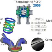 Mention spéciale du jury de la simulation numérique : Danielson Engineering, pour ses moteurs virtuels très réalistes