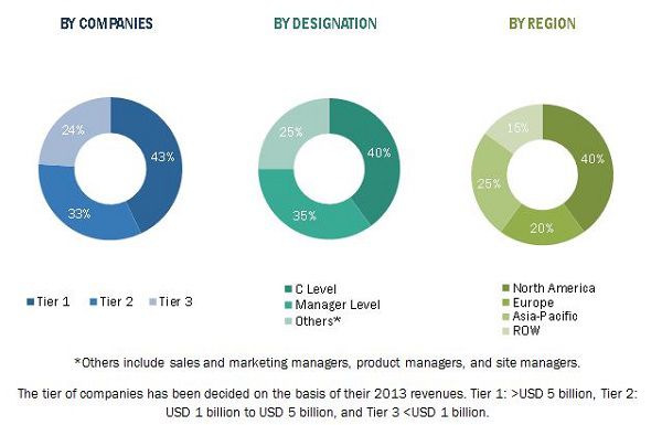 Thermoform Packaging Market : Solvent-based heat seal coating is projected to be the largest segment by 2021