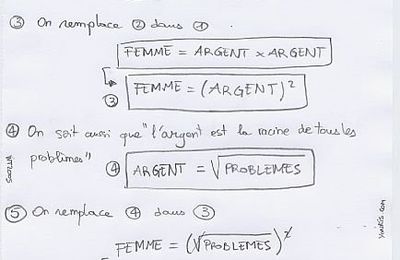 Temps - Argent - Femmes