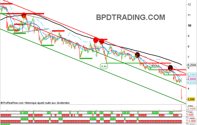 EUROPCAR (EUCAR): Haro sur les analystes financiers? Le coup de gueule de la semaine