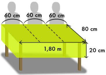 Longueur table 8 personnes