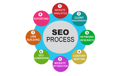 Search Engine Optimization – Common Mistakes