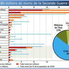 6 juin 1944 – 6 juin 2017. Par Olivier Berruyer