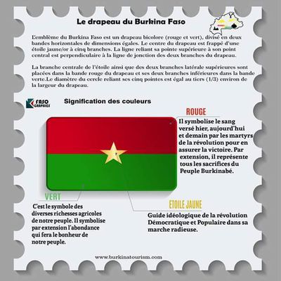 Le drapeau du Burkina Faso