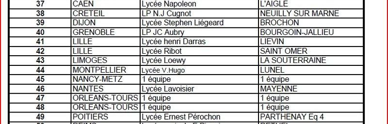 Liste des équipes qualifiées à la coupe de France UNSS de bike & run