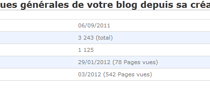 STATISTIQUES DU BLOG