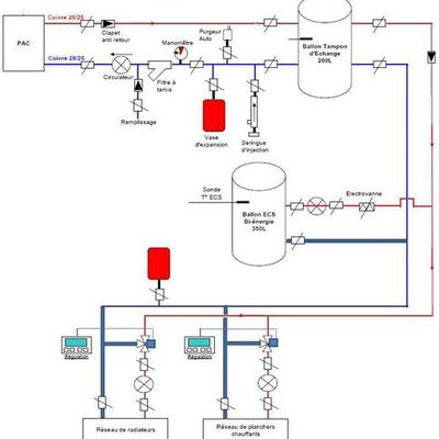 Plan de l'installation