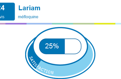 Lariam : ce sont les patients qui en parlent le mieux ..