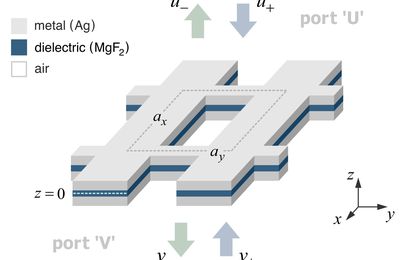 Latest paper: Singular analysis to homogenize planar metamaterials