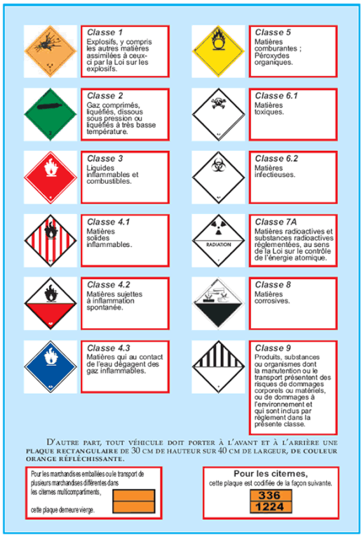 représentation de toutes les étiquettes de dangers, par catégories et classes, et des panneaux orange de signalisation de dangers (ADR 2009)