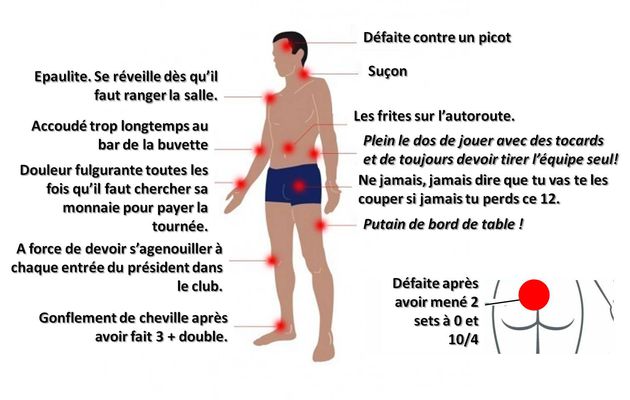 Les blessures dans le tennis de table