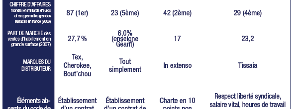Ethique sur l'étiquette