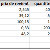 Lancement de nos investissements virtuels