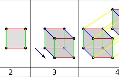 la troisième dimensions...