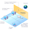 Le pare-feu ou firewall