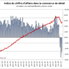 Le rebond des ventes de détail semble se confirmer en avril